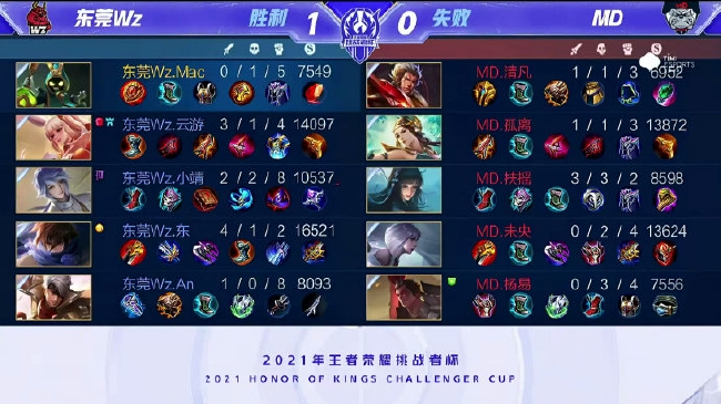 赛的积分榜 赛的积分榜